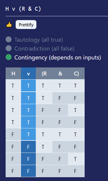 Screenshot of output of calculator (a truth table and indicators)